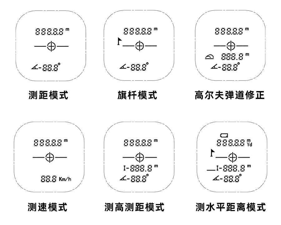 產(chǎn)品功能