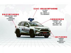 G6000CZ全方位車(chē)載甲烷遙測儀